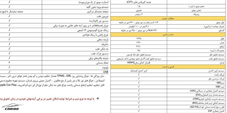 کاتالوگ کیا سونت 2023